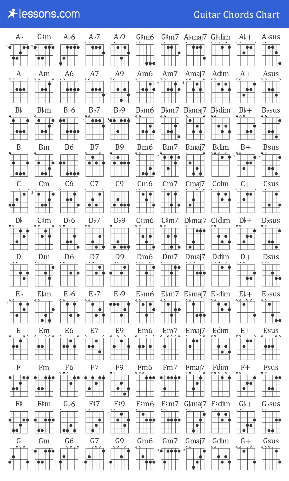 Printable Chord Chart Guitar