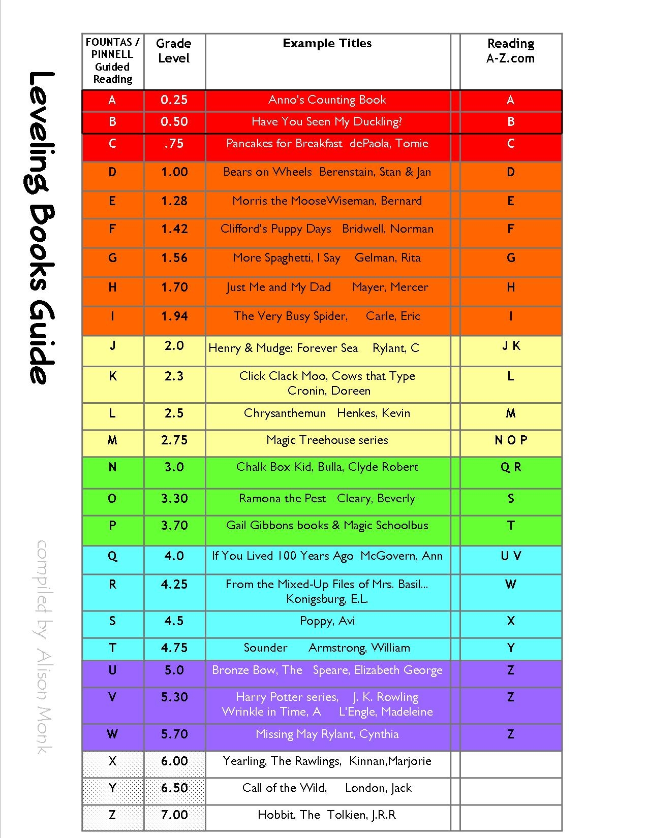 Tips For Matching Readers And Texts The Literacy Garden