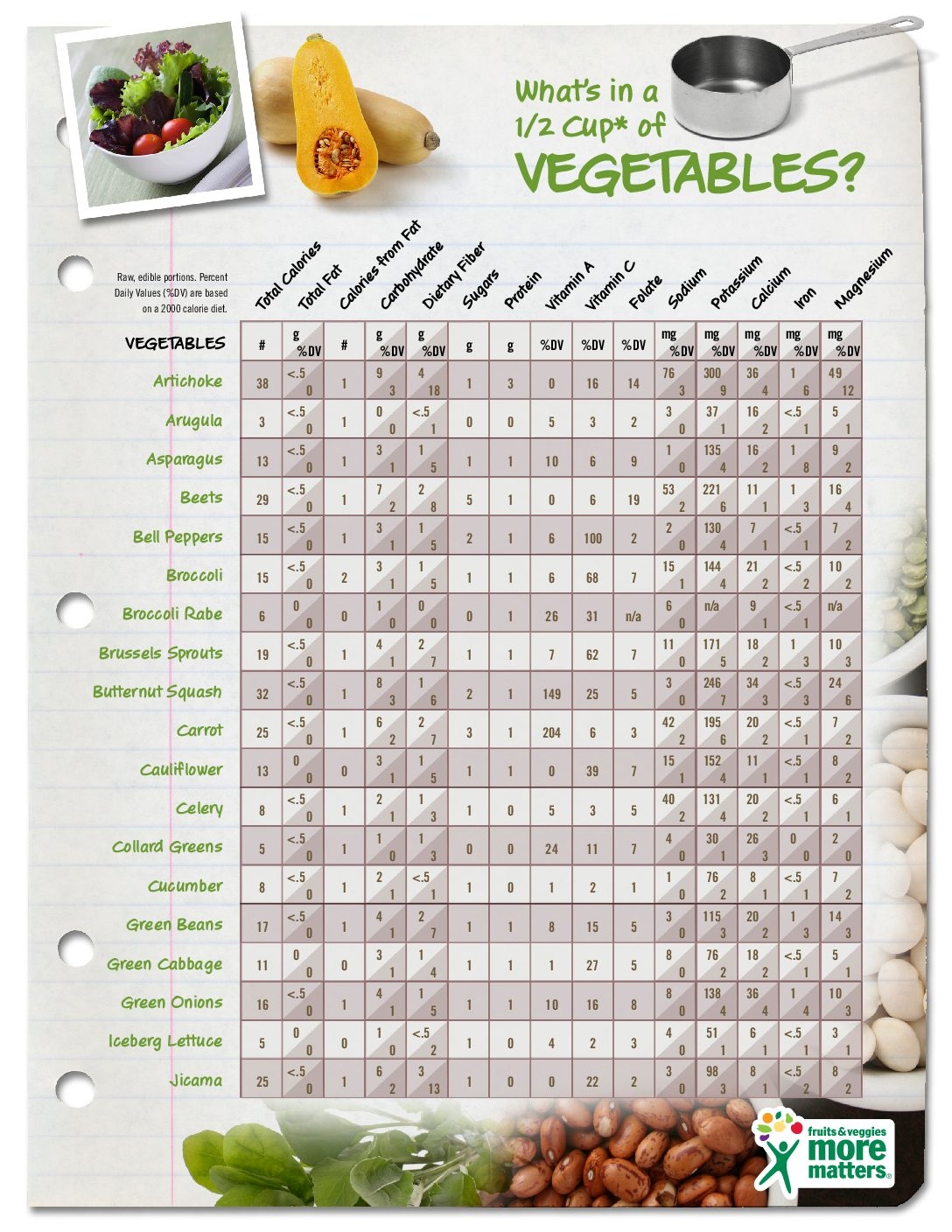 Where Can I Find A List Of Fruit And Vegetable Serving Sizes Have A Plant