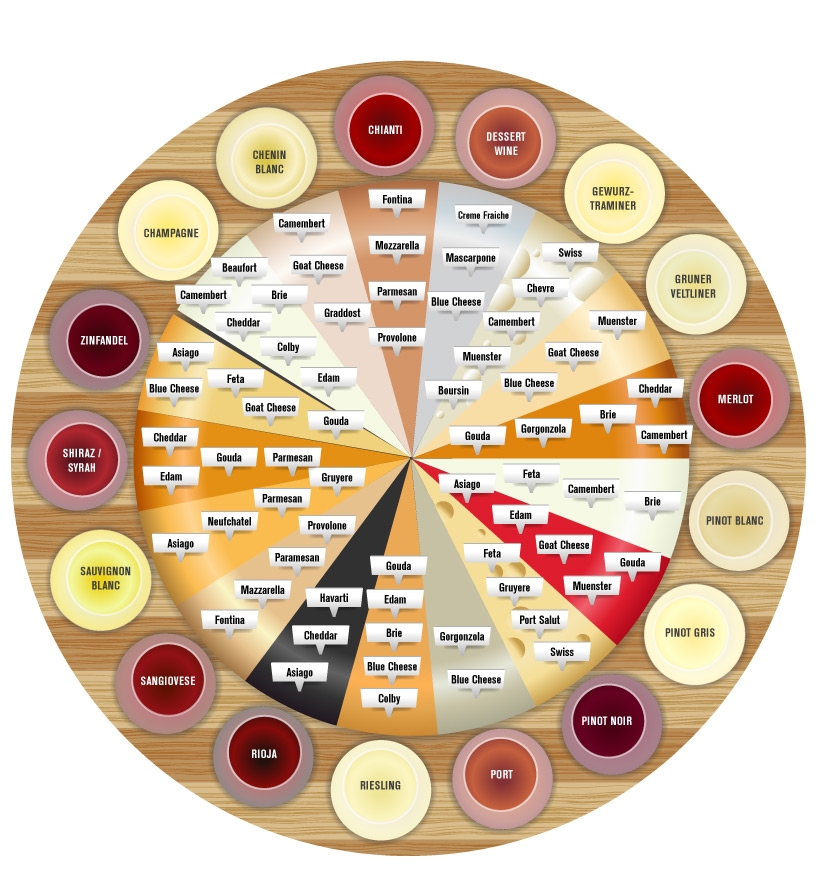 Wine Pairings Would Bukowski Drink It 