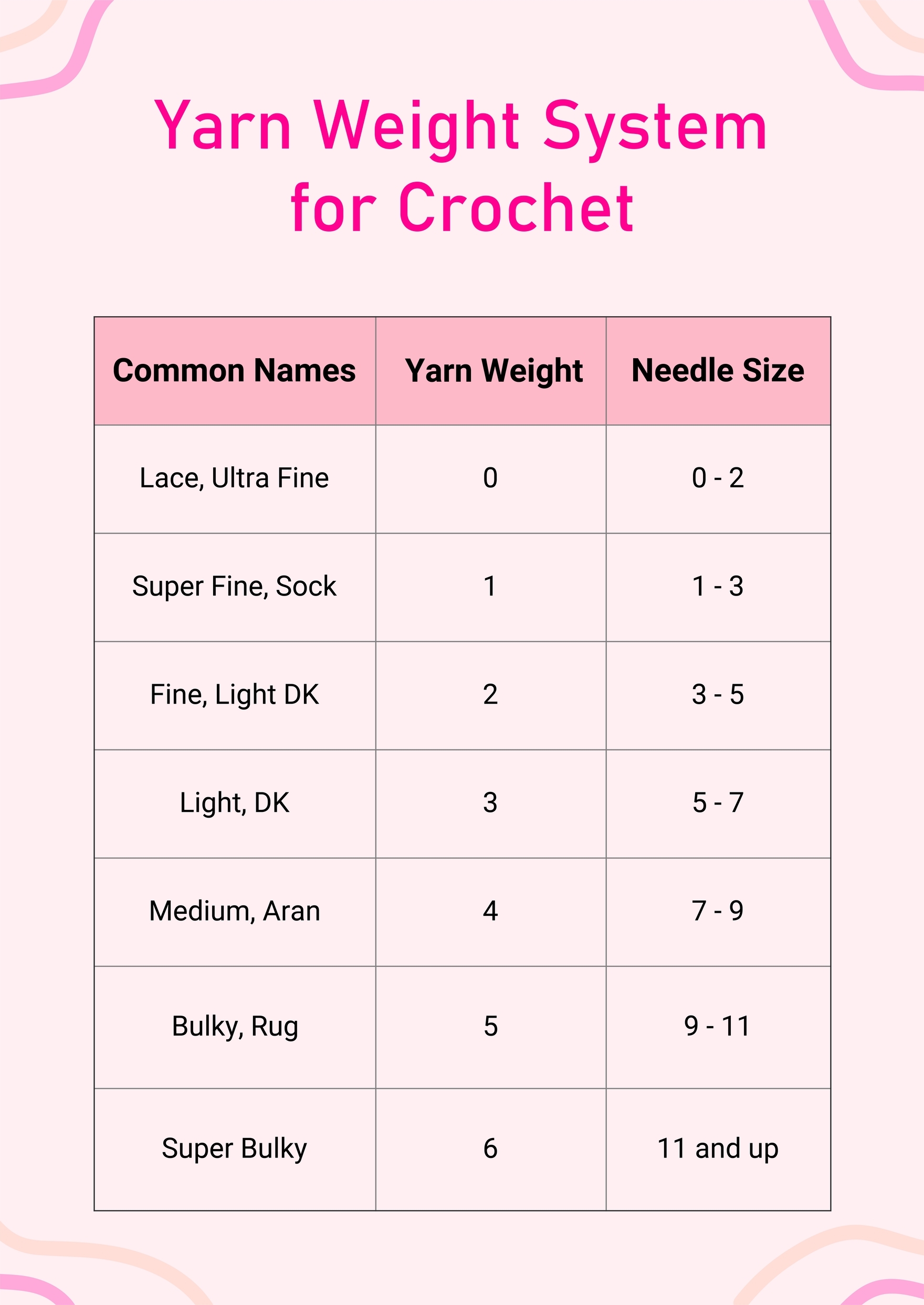 Printable Yarn Weight Chart