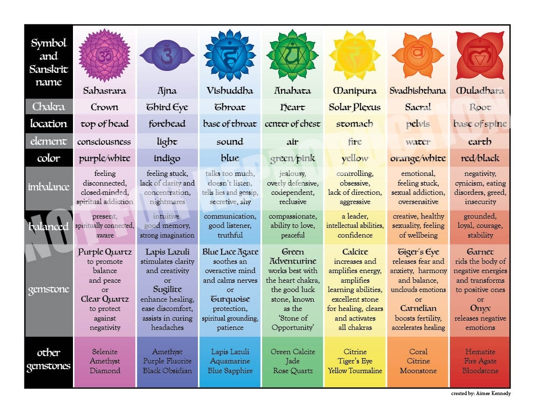 24x18 Easy Reference Printable Chakra Chart Etsy