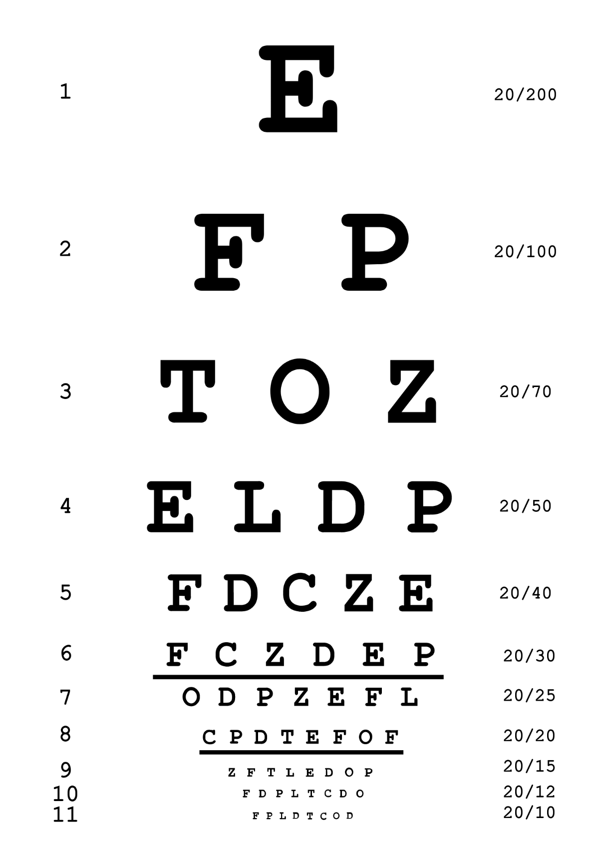 Free Eye Chart Templates Editable And Printable