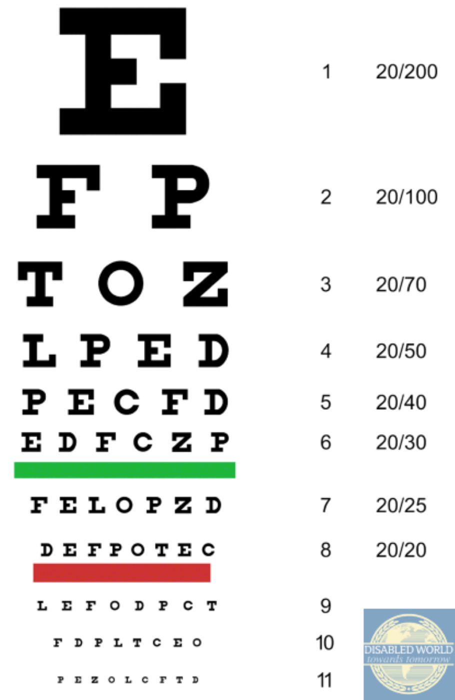 Free Printable Snellen Eye Charts For Home Vision Tests DW