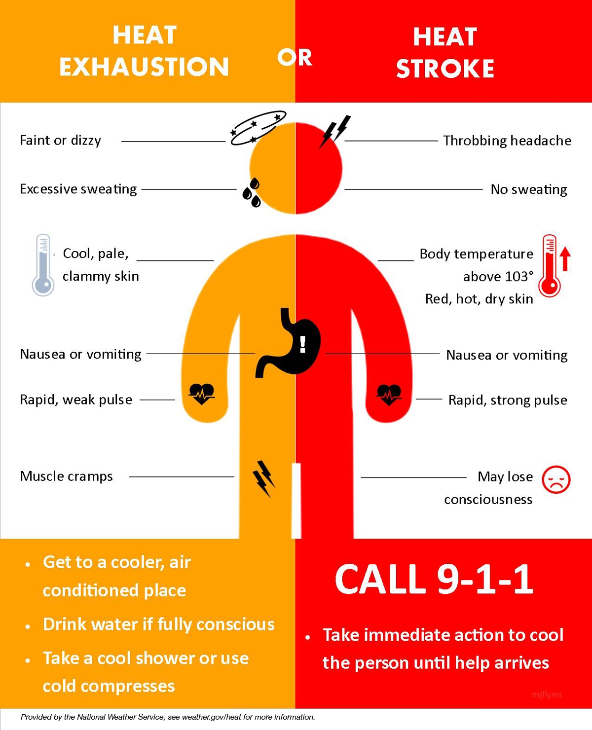 Machine Shop Safety Heat Related Illness Travers Tool Co 