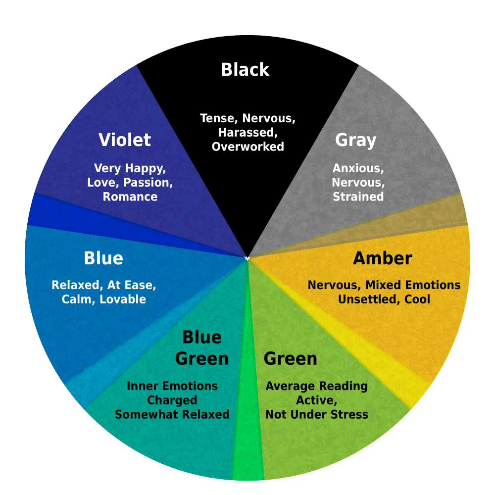 Mood Ring Color Chart Printable