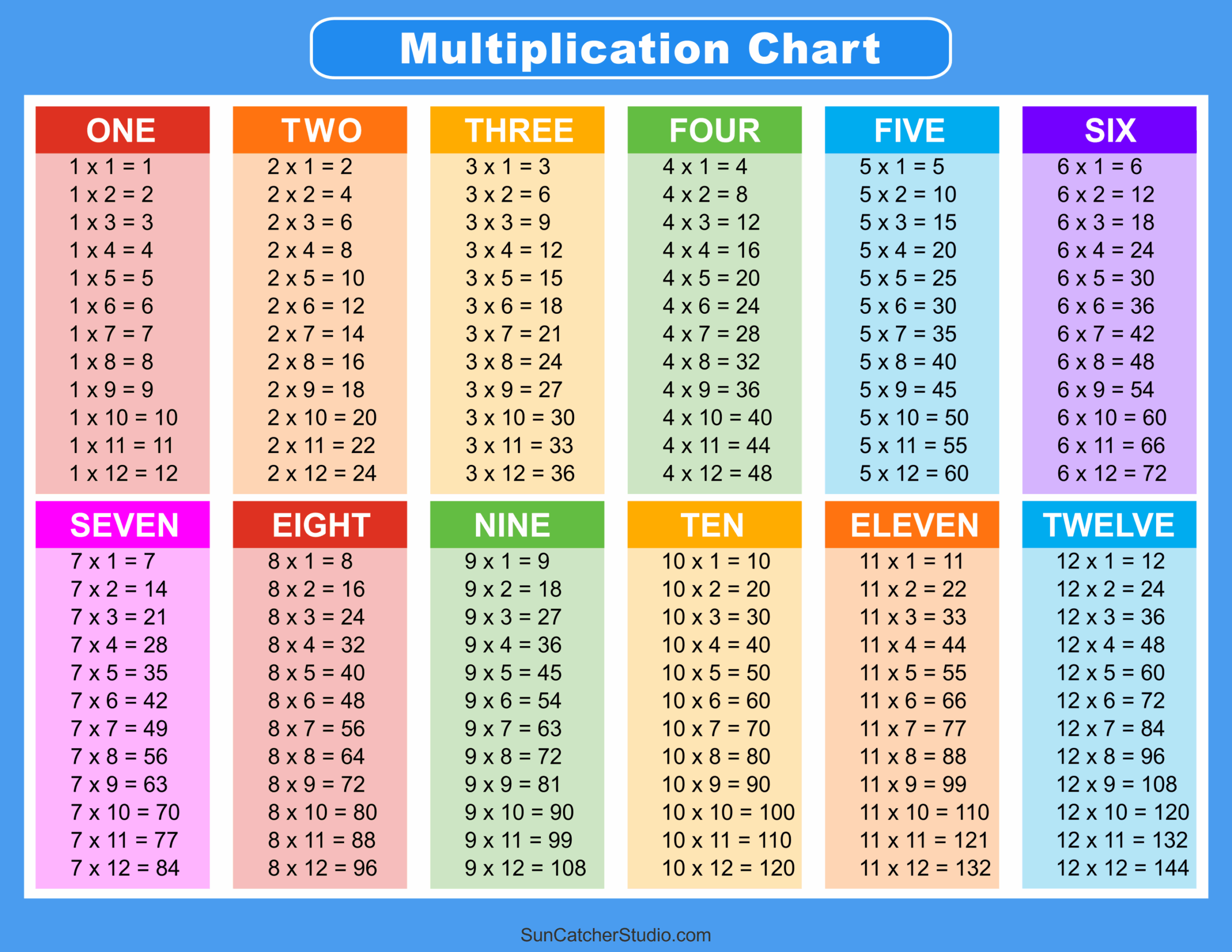 Free Printable Time Tables Chart