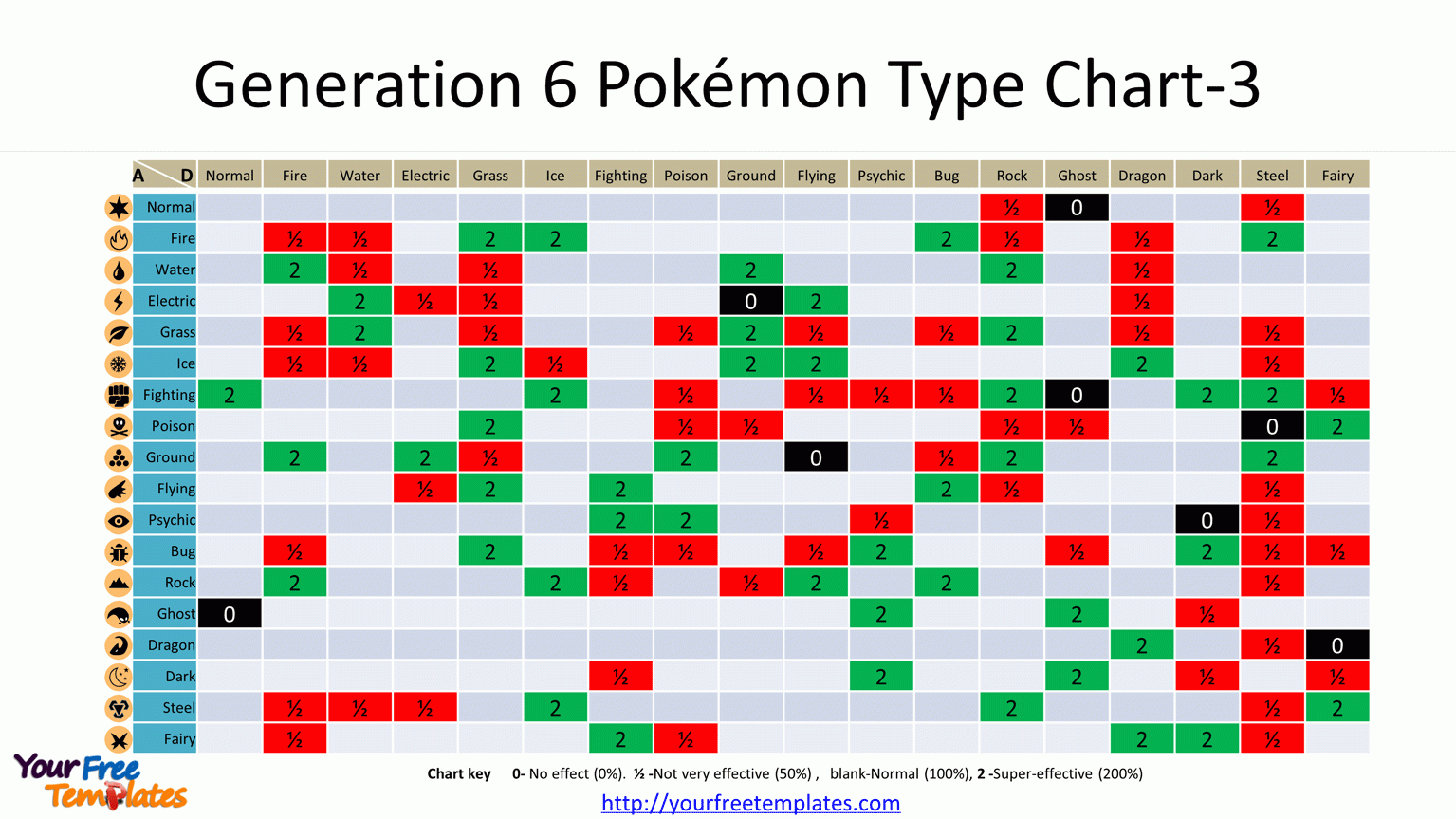 Pok mon Type Chart 3 Free PowerPoint Template